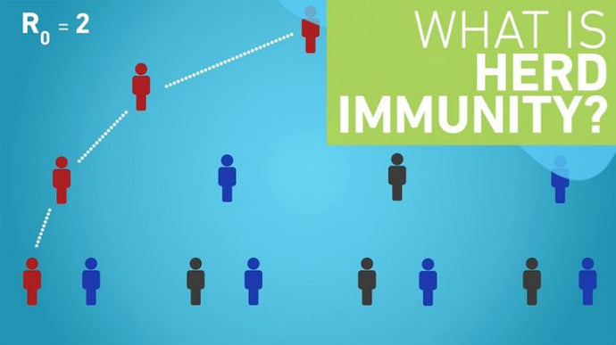 Herd Immunity群體免疫有效嗎？